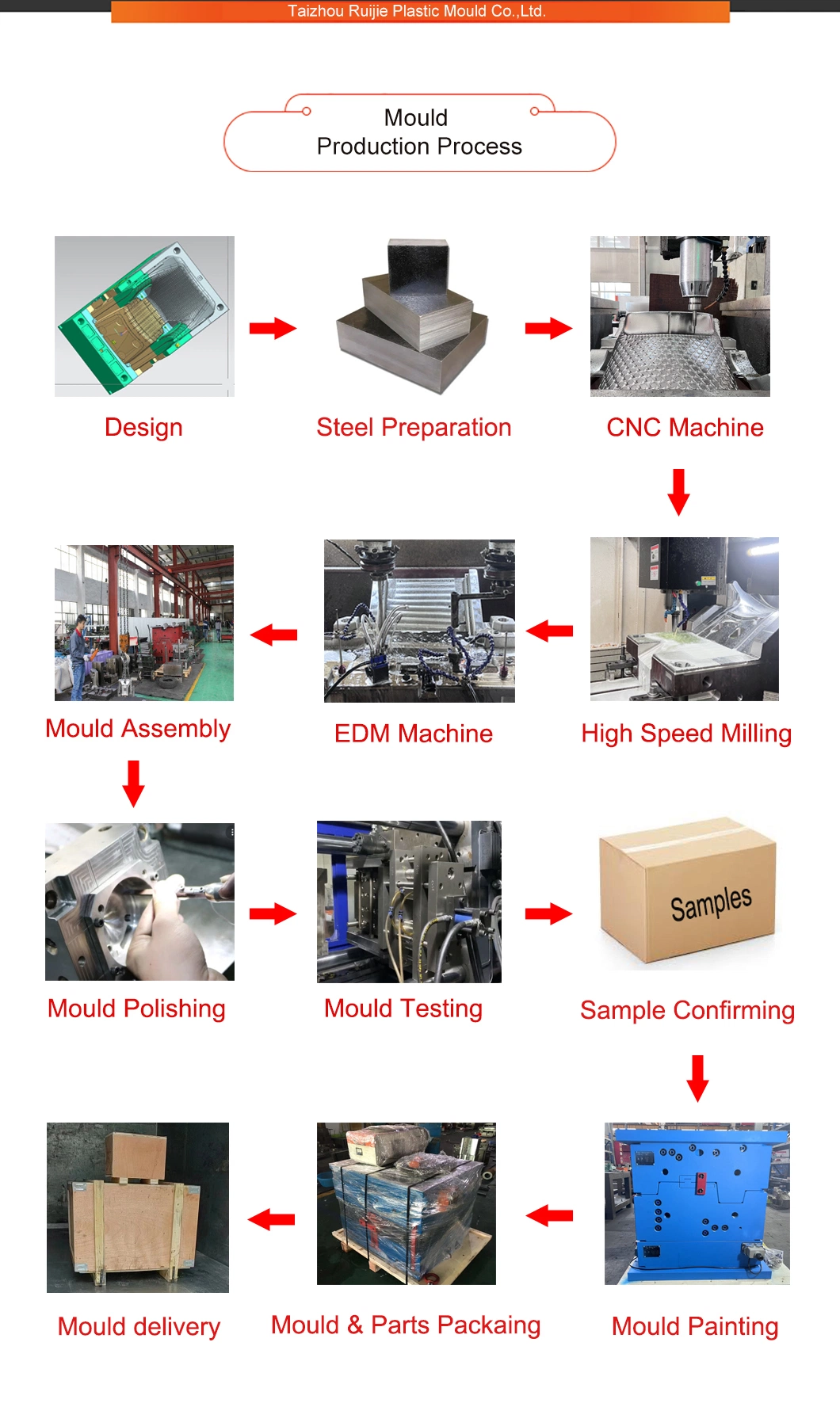 Plastic Injection Mould for Wastebin Trash Can Dustbin